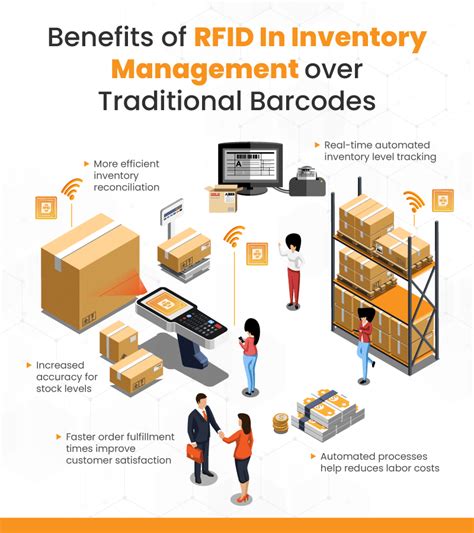 real time rfid inventory tracking|rfid for warehouse inventory.